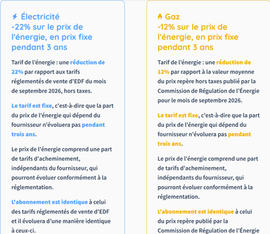 Achat groupé d'énergie : 22% de réduction par rapport aux tarifs réglementés EDF électricité et 12% sur le gaz (Gaz de Bordeaux) - Ecodigo