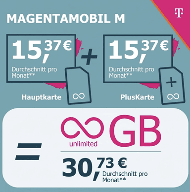 2mal Telekom Magenta (Hauptkarte+Pluskarte) Allnet/SMS Flat Unlimited 5G 300Mbit/s, Schweiz Roaming für eff. 15,37€/Monat pro Sim-Karte - LogiTel