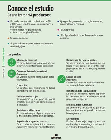 Profeco: Compras Inteligentes de Regreso a clases