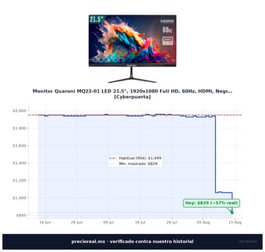 Cyberpuerta: Monitor Quaroni MQ22-01 LED 21.5" - CyberPuerta
